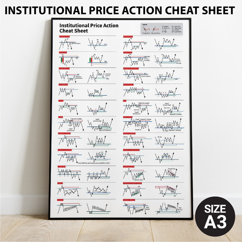 โปสเตอร์ หุ้น Quasimodo กราฟเทคนิค กราฟแท่งเทียน (A3) Candlestick Chart Pattern หุ้น หนังสือหุ้น