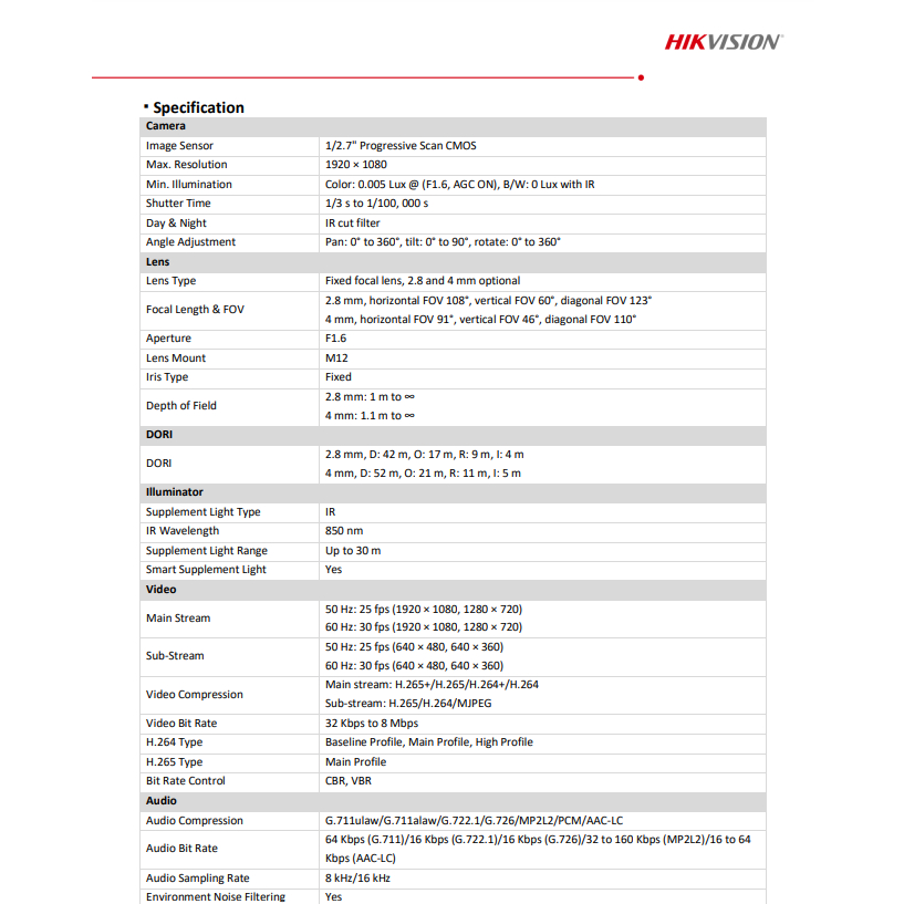 HIKVISION DS-2CV1021G1-IDW (2.8 mm) กล้องวงจรปิดระบบ IP WIFI 2 MP (สำหรับแอดเข้ากับชุดกล้อง KIT Hikvision ไม่สามารถ Stan
