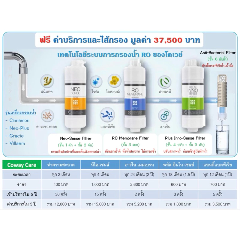 เครื่องกรองน้ำ Coway รุ่น Neo Plus thumbnail 3