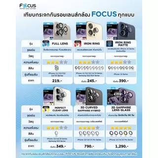 Focus กระจกกันรอยกล้อง Full Lens สำหรับ iPhone 17 Pro Max 17 Pro 17 17 Air 16PM 16Pro 16Plus ครอบทั้งกล้องและฐาน