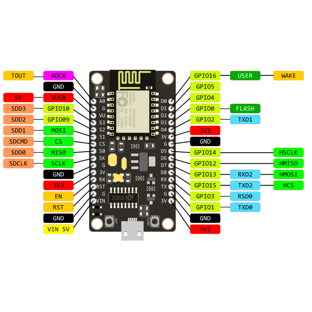 NodeMCU ESP8266 V3 WIFI with CH340C