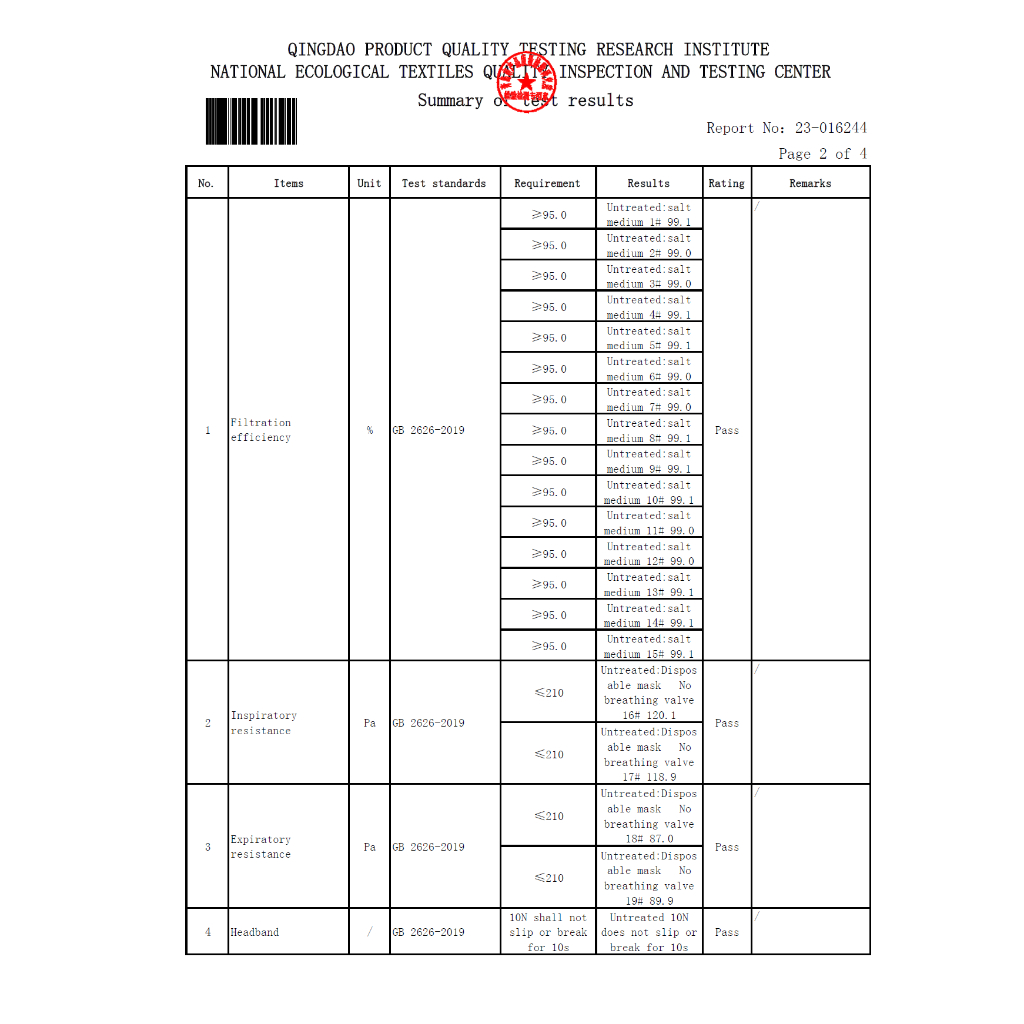 พร้อมส่งซื้อ1 กล่อง แถม 1 ซอง แมส ยี่ห้อ RunQ !ป้องกันPM2.5 หน้ากากN95 แมสปิดจมูก คุณภาพอย่างดี ยกกล่อง50ชิ้น (หนา5ชั้น) - รูปที่ 5