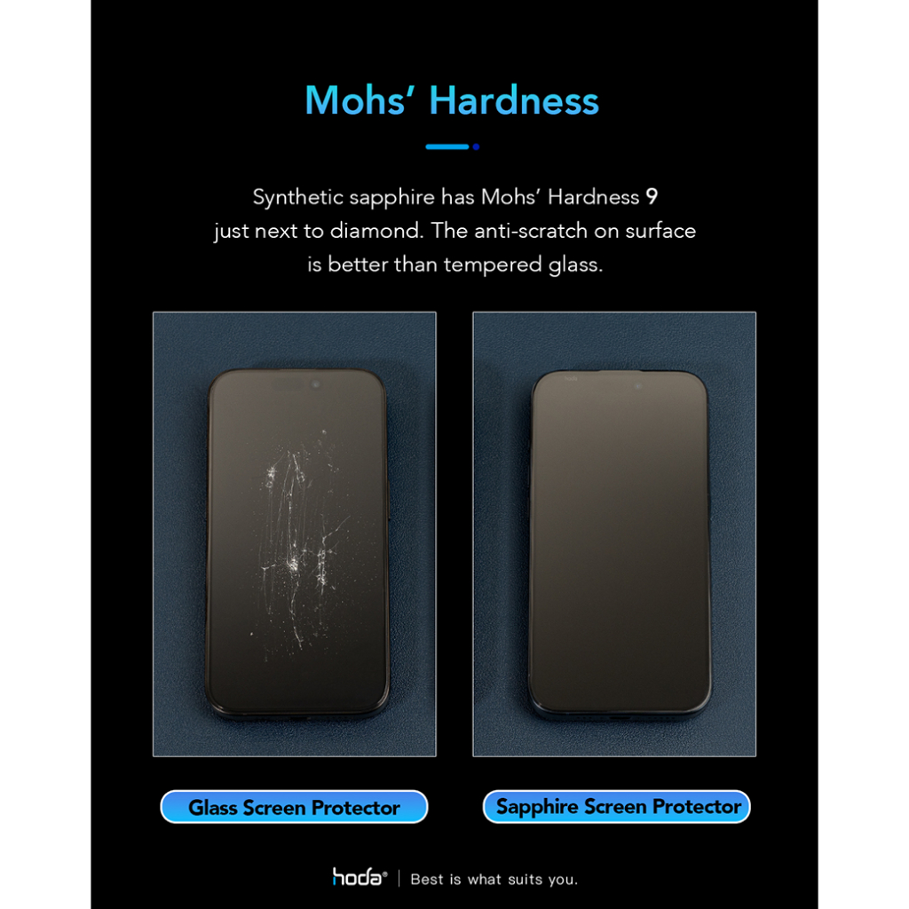 Hoda ฟิล์มกระจกสำหรับ iPhone 15 Pro / 15 Pro Max รุ่น Sapphire Screen Protector ราคา ถูกที่สุด ดีลบีเคเค แกลเลอรีภาพที่ 6