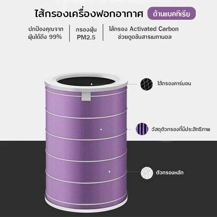 ไส้กรองเครื่องฟอกอากาศ KENTO LITE พร้อม RFID ใช้ได้กับ1/2/2S/2C/2H/3H/3C/Pro ส่งสินค้าตอนนี้ กำจัดสารฟอร์มาลดีไฮด์ PM2.5 thumbnail 3