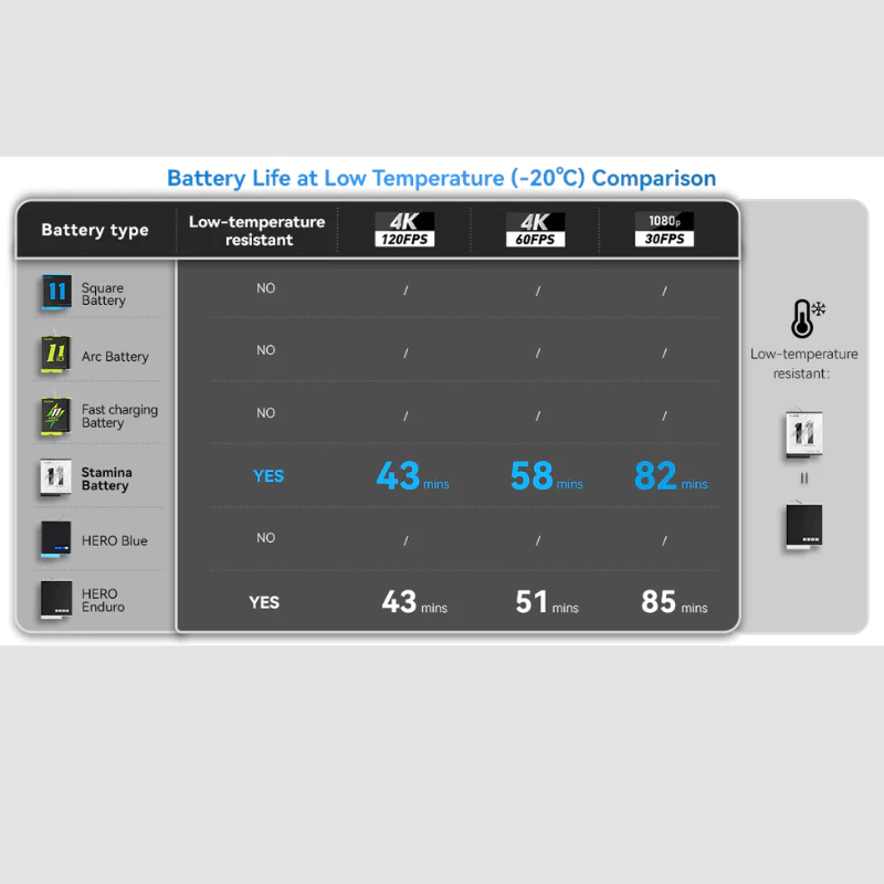 Telesin Gopro 12/11/10/9 Enduro Battery แบตเตอรี่ thumbnail 3