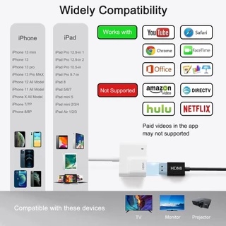 FEINODI Light to HDMI สายแปลง สามารถเชื่อมต่อกับสายเคเบิลเครือข่าย ไปแสดงผลที่หน้าจอ คอมพิวเตอร์ TV และ โปรเจคเตอร์