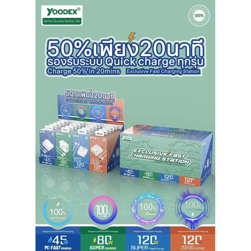 ที่ชาร์จ  รุ่น Y22 Y23 Y24 Y25 YOODEXพร้อมหัว+สาย หัวชาร์จ สายยาว 1เมตร
