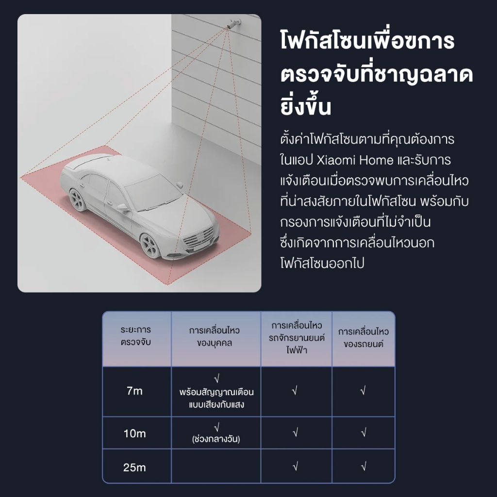 Xiaomi Outdoor Camera AW300 / AW200 กล้องวงจรปิด กันน้ำกันฝุ่น ภาพสีเต็มในกลางคืน เชื่อมต่ออินเทอร์เน็ตไร้สาย
