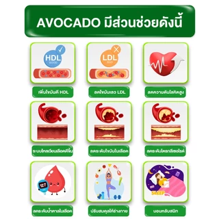 PURLIV AVOCADO เพอร์ลิฟ น้ำมันอะโวคาโดสกัดเย็น 2 กระปุก ลดความดัน บำรุงหัวใจ (กระปุกละ 30 แคปซูล)