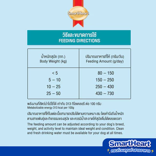 [ขายดี]สมาร์ทฮาร์ท อาหารสุนัข สุนัขโต รสไก่และตับ 10 กก. / SmartHeart Adult Chicken & Liver 10kg