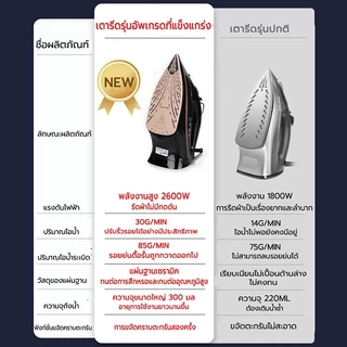 เตารีดไฟฟ้า Smarthome เตารีดไอน้ำ กำลังไฟ2600 วัตต์ การปรับหลายระดับ 2 สี พกพาสะดวกและใช้งานง่าย