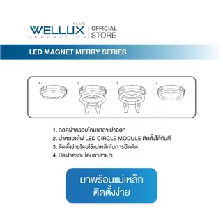 WELLUX แผงไฟแม่เหล็ก เลนส์อะคริลิค 32W ทดแทนหลอดนีออนกลม แสงขาว LED MAGNET MERRY SERIES