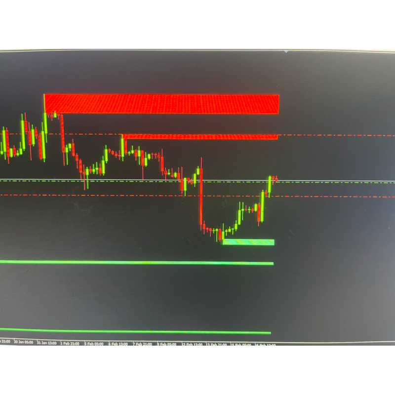 Indicator profiitrable strategy บอก demand supply mt4