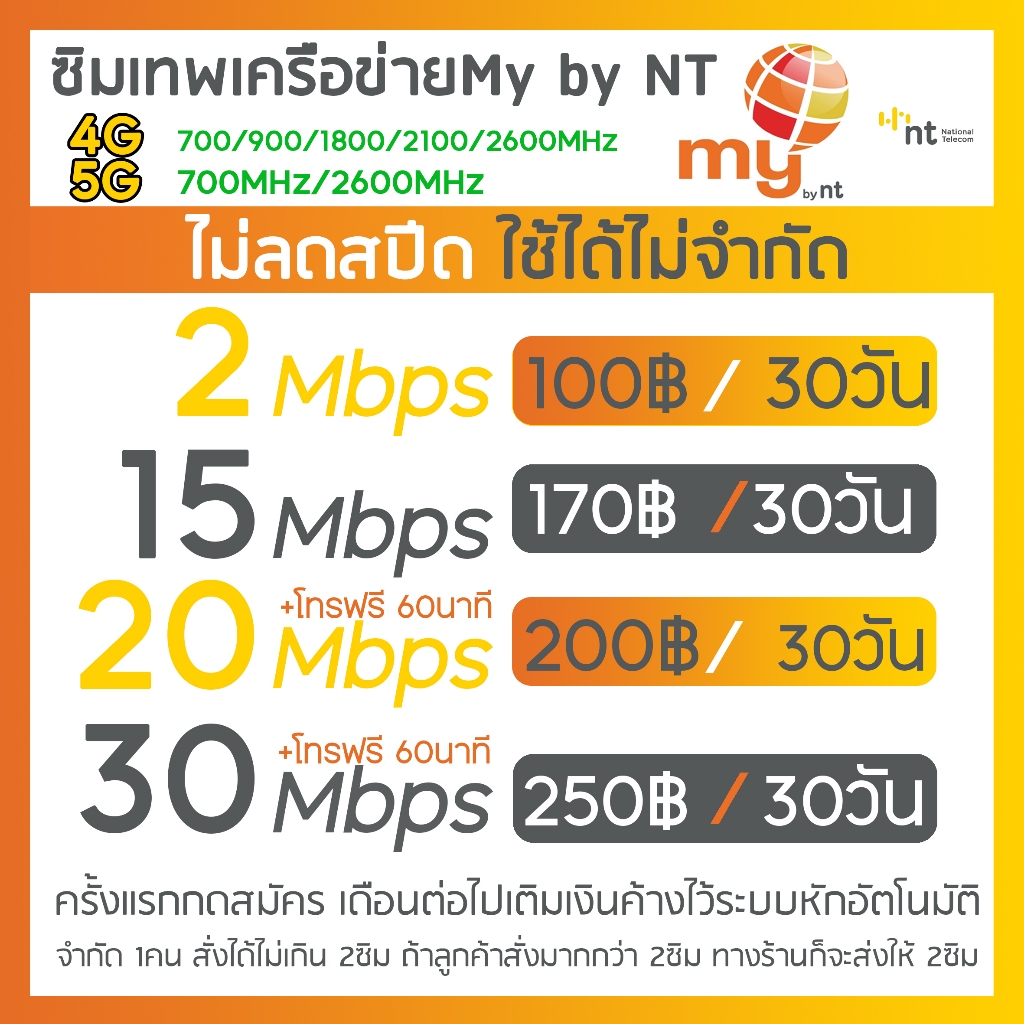 ซิมเน็ตMY NT 2 4 15 20 30Mbps ไม่อั้น⚡️⚡️ไม่ลดสปีด เริ่มต้นเพียงเดือนละ 100 บาท