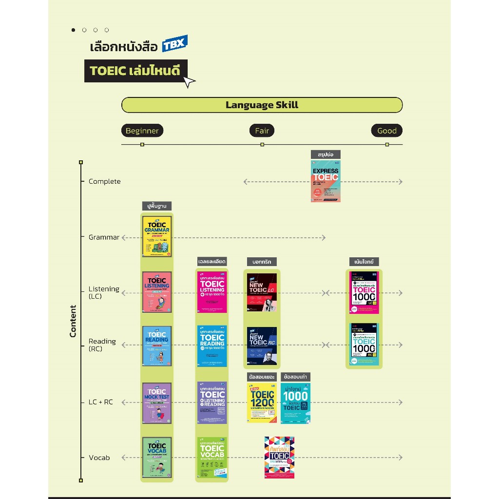 รูปภาพ 9
