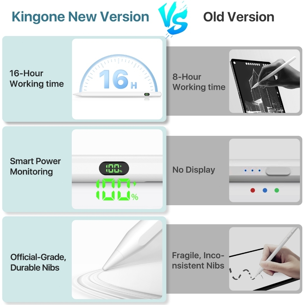 Actual 🇹🇭 ปากกาทัชสกรีน พร้อมจอแสดงผลพลังงานดิจิตอล สำหรับ for i pad gen10/9/ mini6/5 i pad Pro11/12.9 /Air5/4 - รูปที่ 6