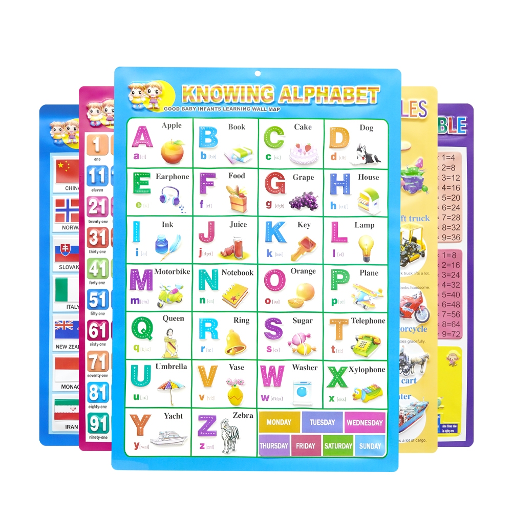 AroundBaby โปสเตอร์ความรู้สำหรับเด็ก โปสเตอร์ เพื่อการศึกษาสำหรับเด็ก โปสเตอร์พลาสติก ใช้ติด/แขวนผนัง