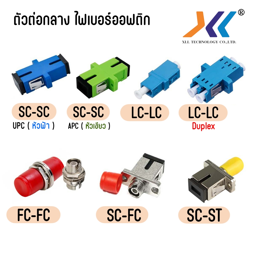 ตัวต่อกลาง Fiber Optic Connector Adapter SC FC LC SM DUPLEX จำนวน 1ตัว