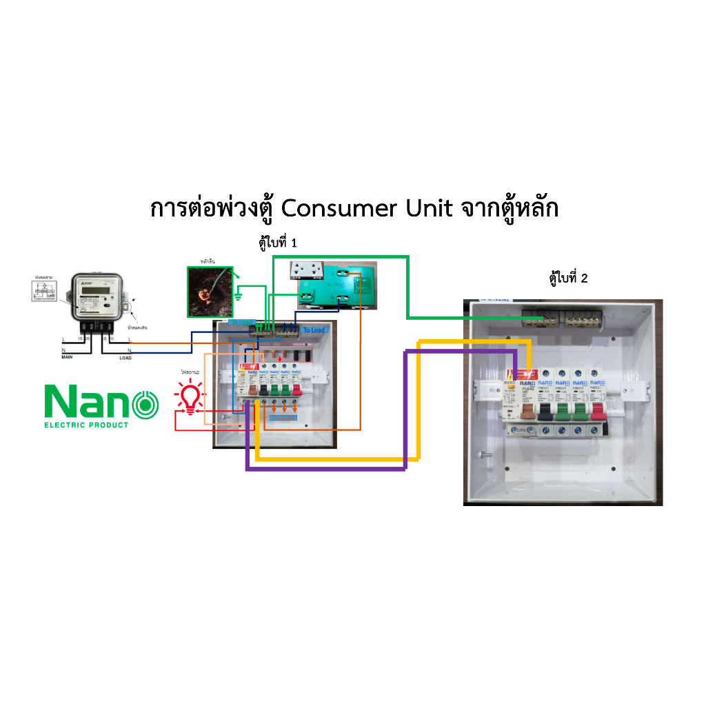 ตู้คอนซูมเมอร์ ยูนิต NANO PLUS เมน+ 14ช่อง (พร้อมMCB 40A,50A,63A+ลูกย่อย12ลูก) - รูปที่ 4