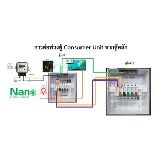 ตู้คอนซูมเมอร์ ยูนิต NANO PLUS เมน+ 14ช่อง (พร้อมMCB 40A,50A,63A+ลูกย่อย12ลูก)