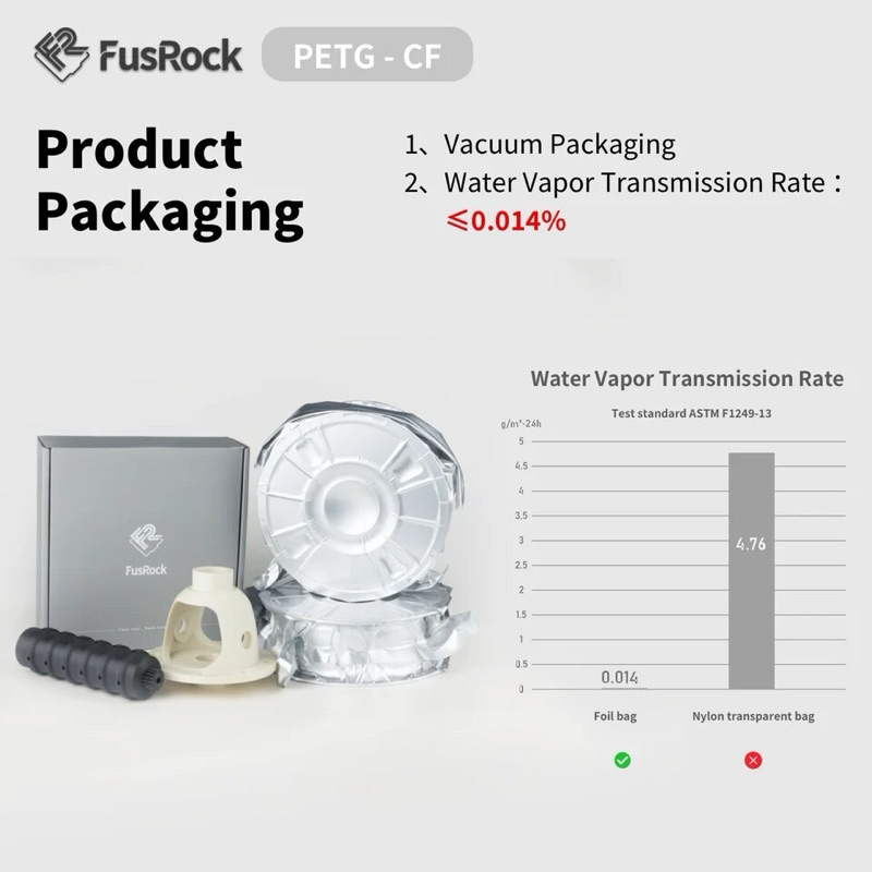 FusFun™ PETG-CF HFเส้นพลาสติก PETG ผสม Carbon Fiber
