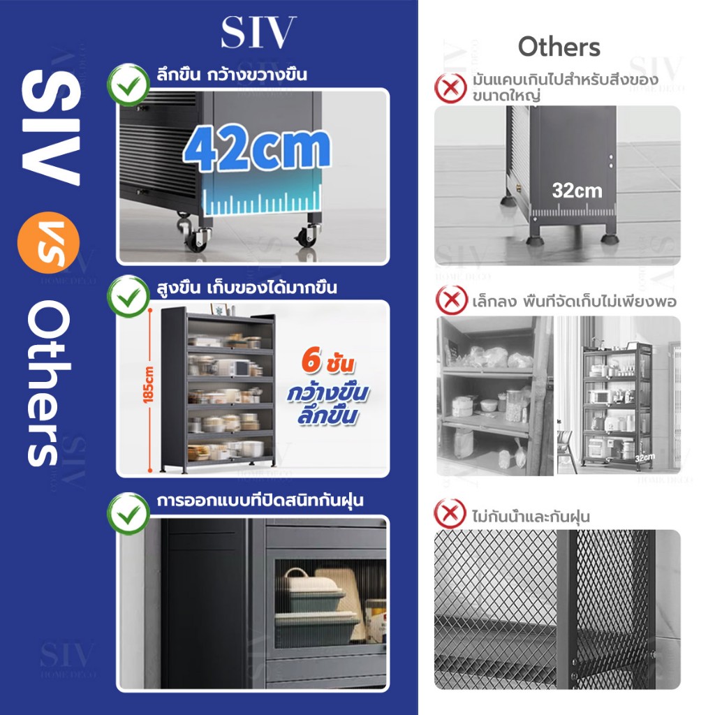 SIV 3/4/5/6 ชั้น ตู้เก็บของในครั ตู้กับข้าว ด้วยประตูและล้อ 80-100ซม【อัพเกรดการออกแบบที่กว้างขึ้น】 - รูปที่ 6