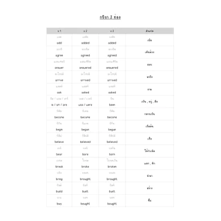 หนังสือคำศัพท์ ใช้บ่อยสุด 3000คำ ภาษาอังกฤษเบื้องต้น เรียนเหอะ อยากสอน