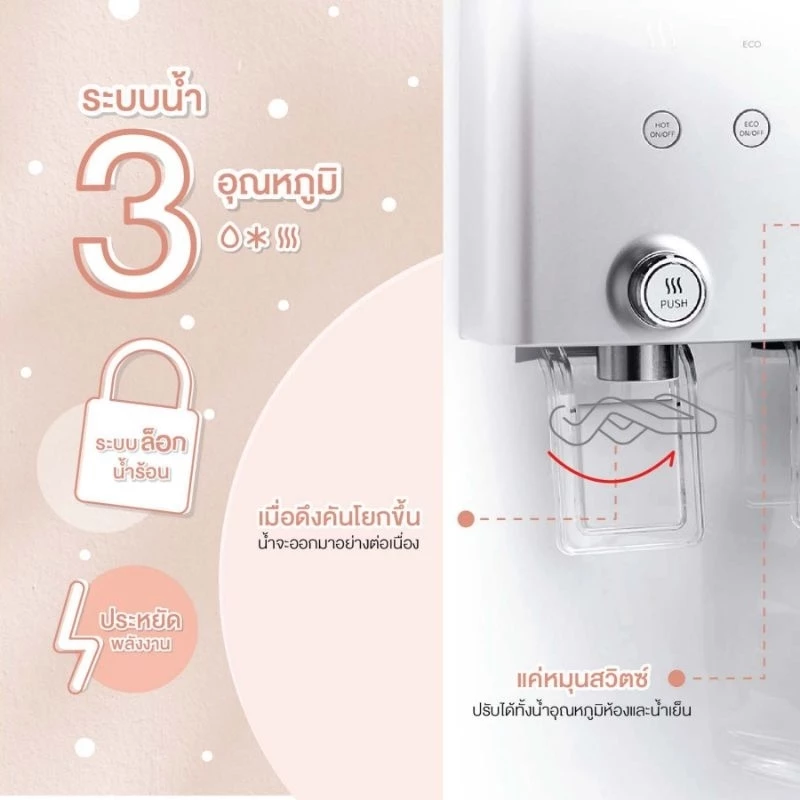 coway neo plus ฟรี บัตรสตาบัค500บาท หลังติดตั้ง thumbnail 6