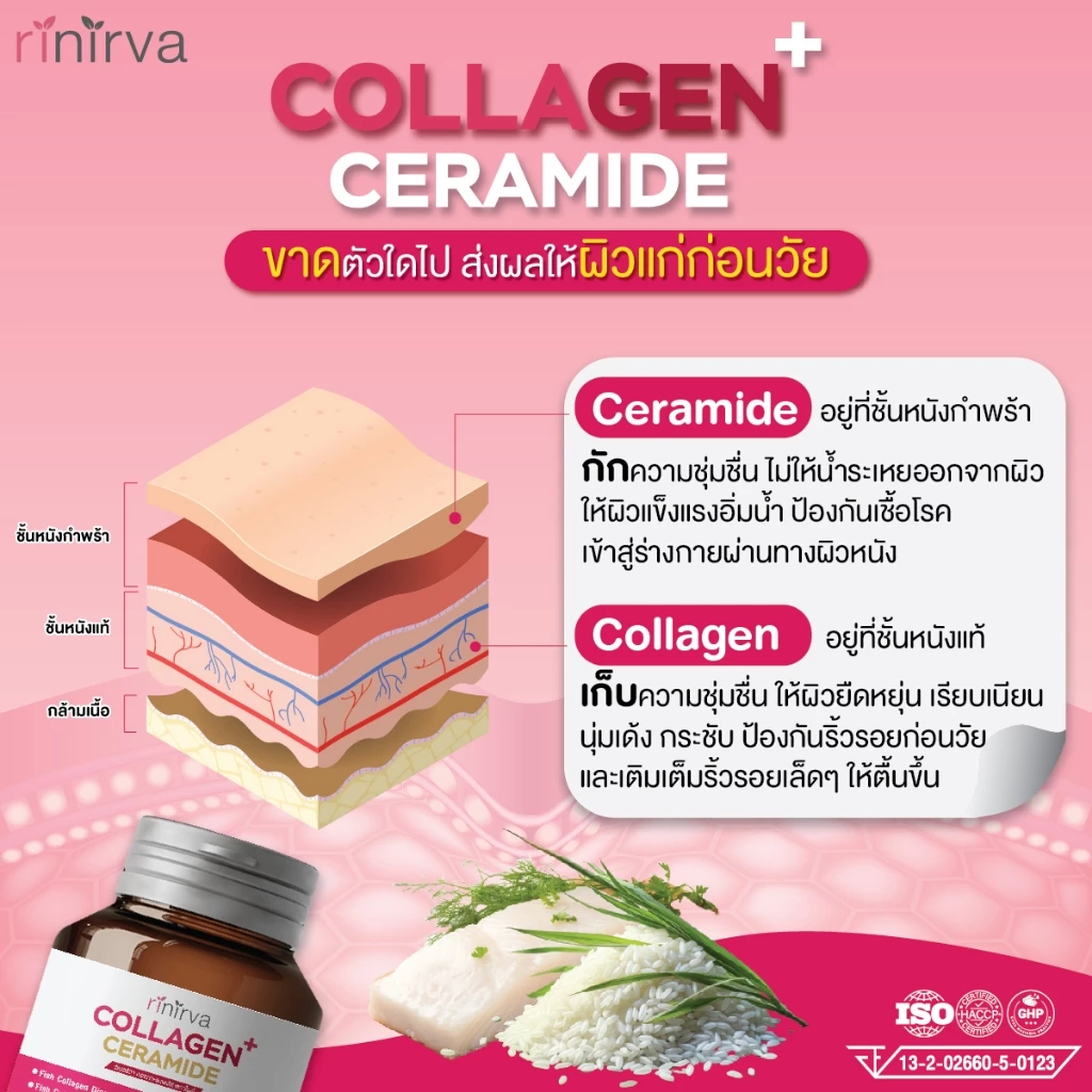 Nirva Gluta 40+ / Collagen อาหารเสริมดูแลสุขภาพผิว thumbnail 7