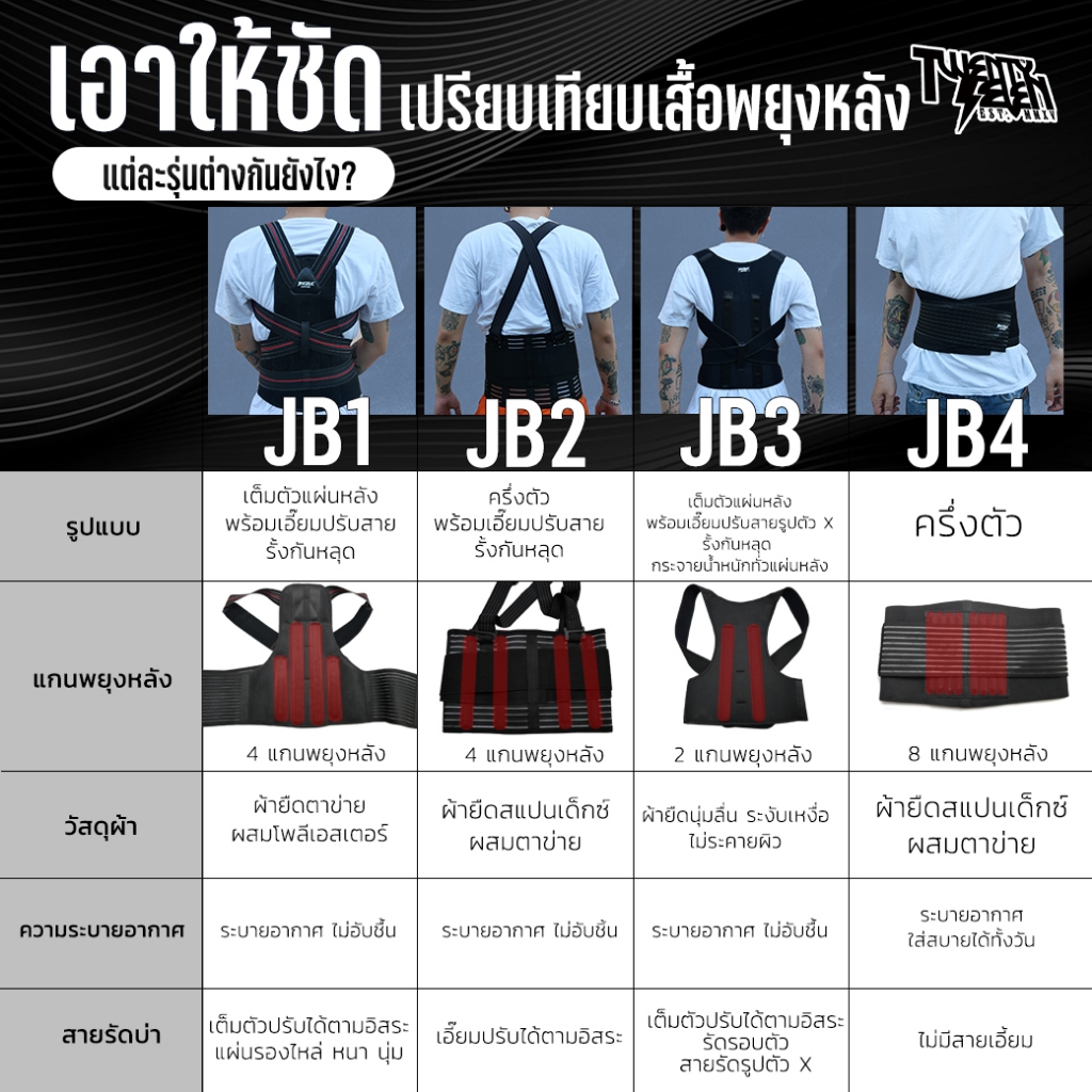 เข็มขัดพยุงหลัง บล็อกหลัง 2 แกนใหญ่ แบบเต็มตัว แก้ปวดหลัง ยกของหนัก ดัดหลังตรง ระบายอากาศ (รุ่น JB3) - รูปที่ 3