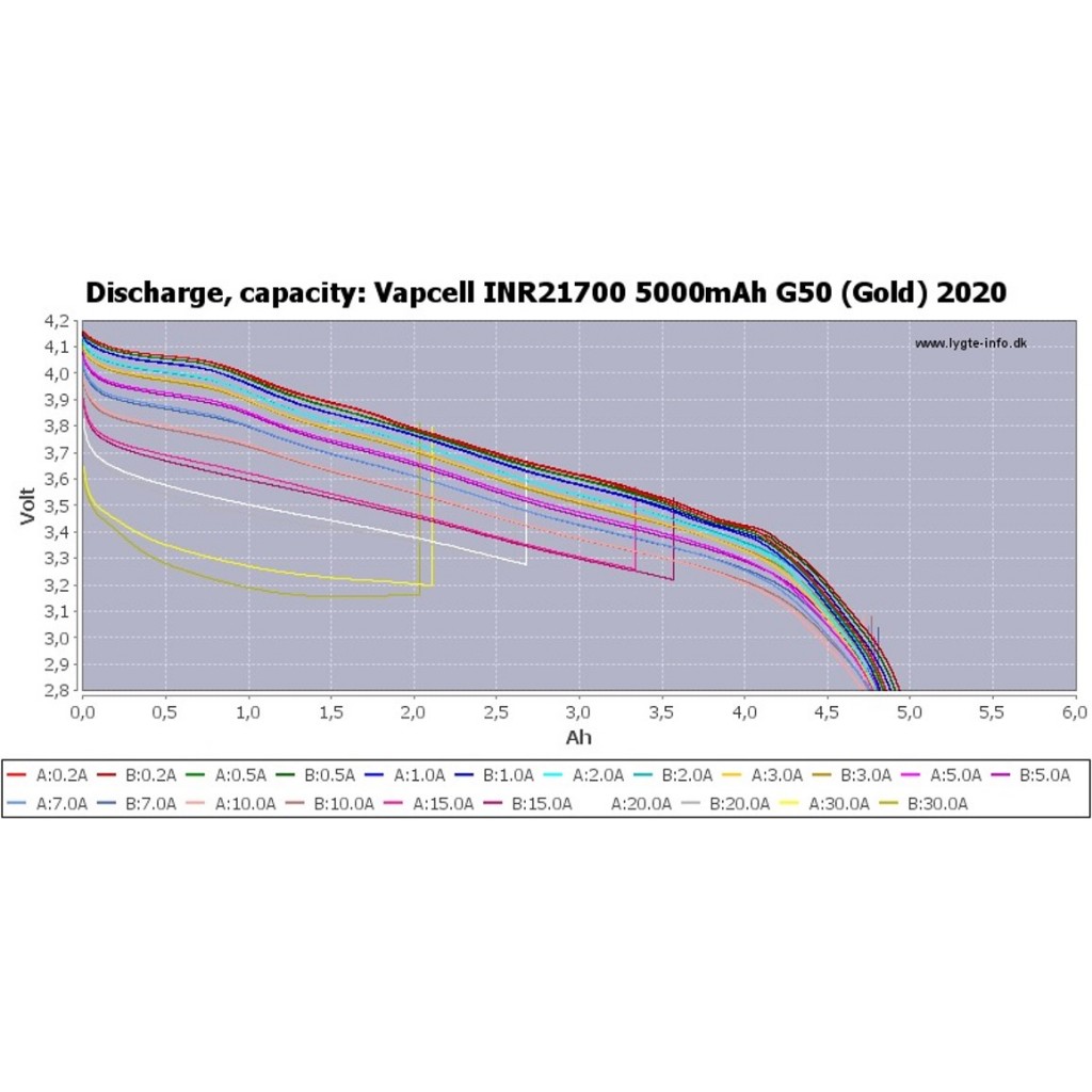 [หัวนูน] 21700 ถ่านชาร์จ Vapcell INR21700 3.7V 5000mAh จ่ายกระแส 15A (Gold)