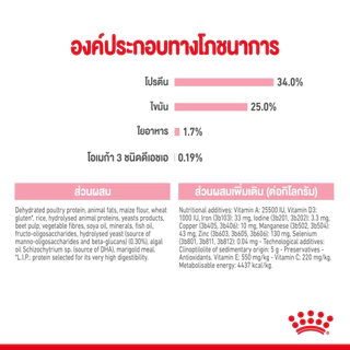 *ล๊อตใหม่* Royal Canin Mother and Babycat 4kg อาหารสำหรับลูกแมวและแม่แมว baby cat 4 kg
