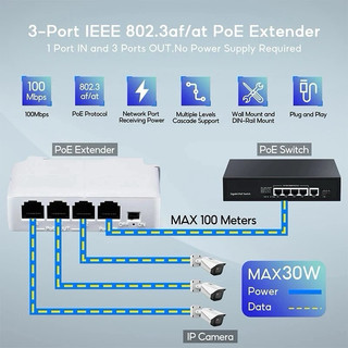 POE 1 ออก 3 Extender สำหรับ IP Port Transmission Extender สำหรับ POE Switch NVR IP ทนแน่นอน