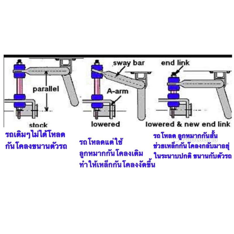 ลูกหมากกันโคลงรถตู้โหลด1-2นิ้ว(ราคาต่อคู่)