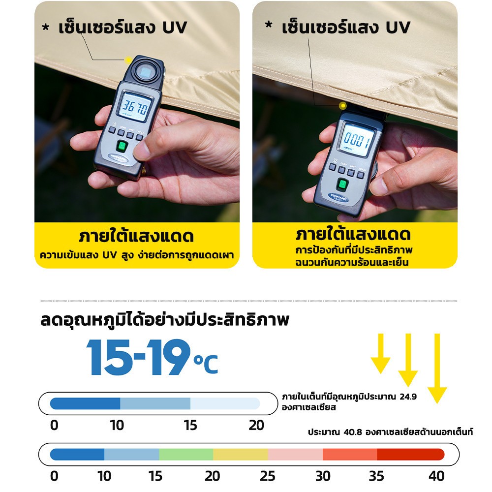 เต็นท์ เต้นท์แคมปิ้ง เต็นท์สนาม เต้นท์กางอัตโนมัติ รูปที่ 7
