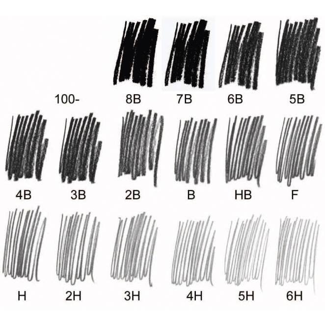 ดินสอเขียนแบบ ดินสอLumograph EE H HB F จากStaedtler / แท่ง