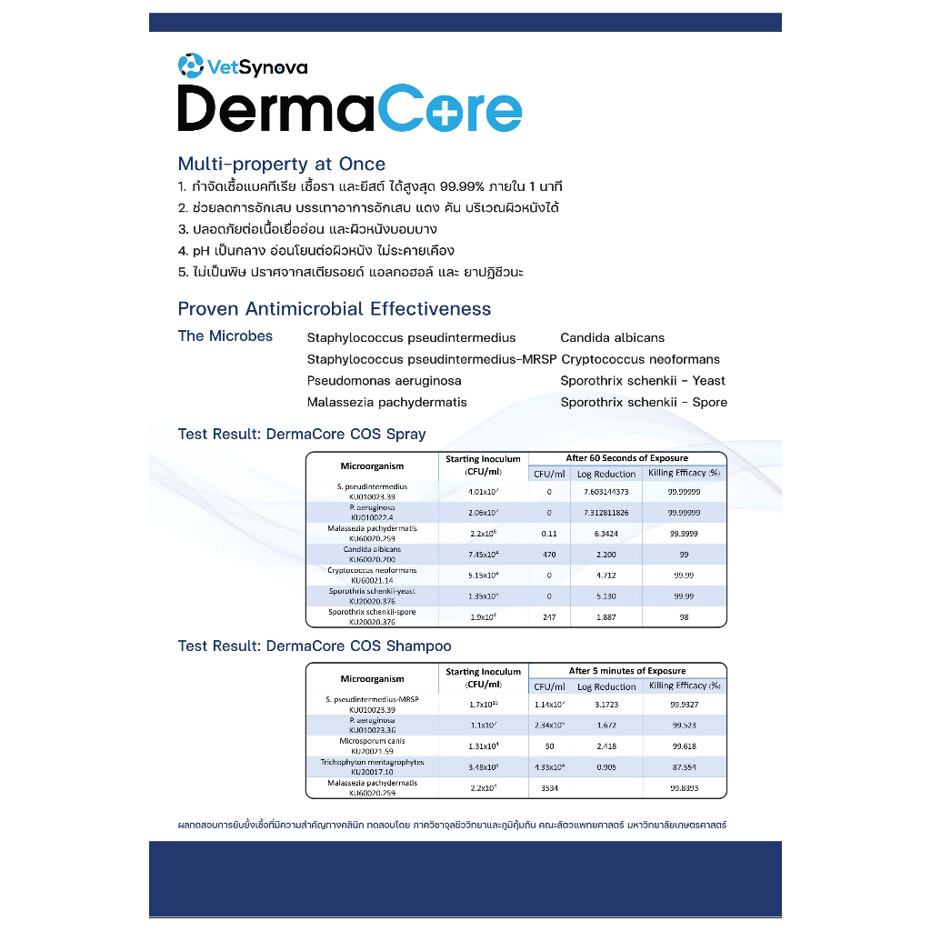 DermaCore COS Spray สปรย์ผิวหนังสำหรับสุนัข และแมว ราคา ถูกที่สุด ดีลบีเคเค แกลเลอรีภาพที่ 4