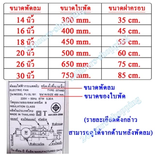 ตาข่ายครอบพัดลม สำหรับพัดลม 16 - 30 นิ้ว ป้องกันนิ้วเด็กจากใบพัดพัดลม