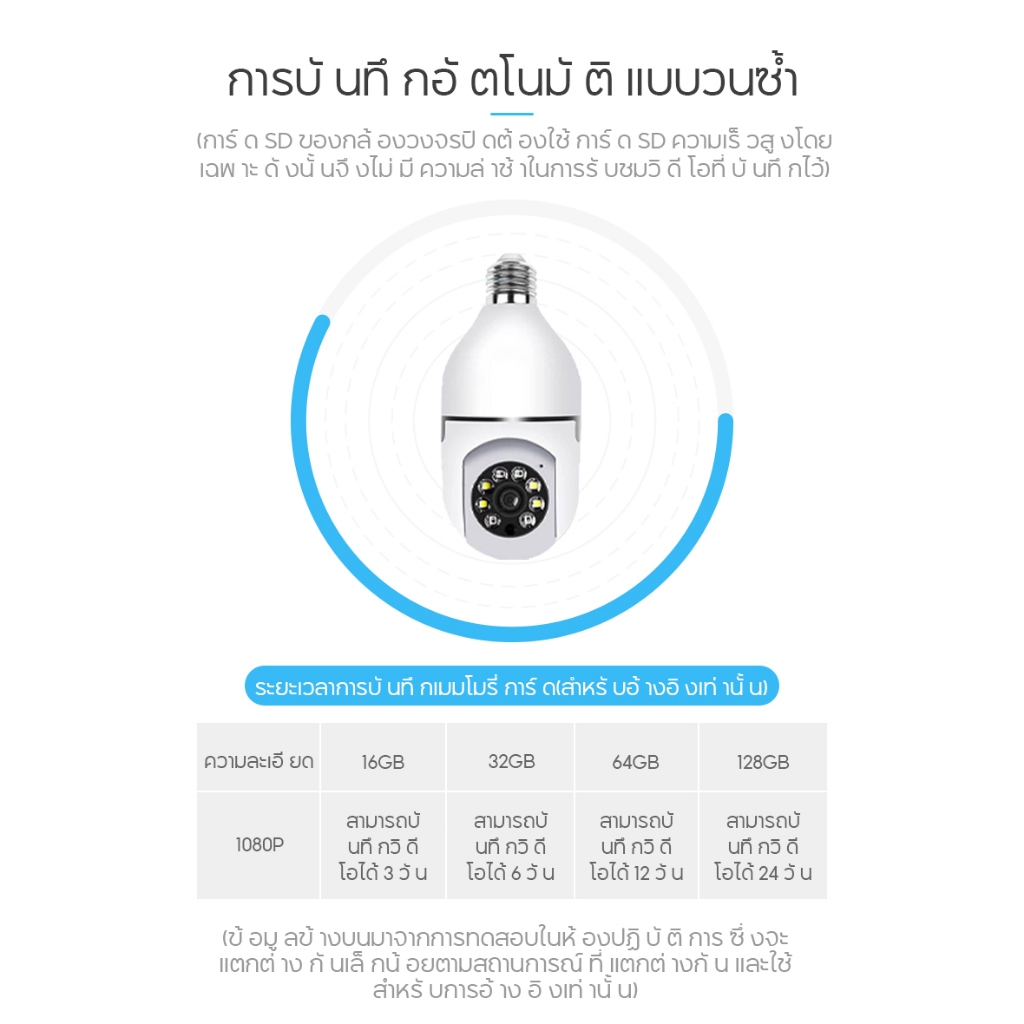 รูปภาพ 4