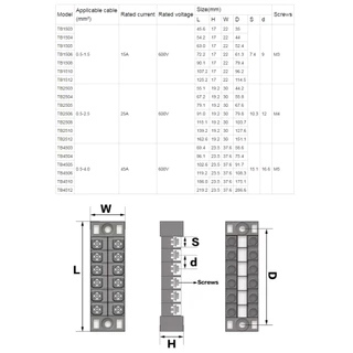TERMINAL BLOCK 15A,25A,45A 3P/4P/5P/5P/8P/10P/12 เทอร์มินอล บล็อค ต่อตรง แผงต่อสายไฟ แรงดัน 600V (TB)
