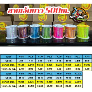 สายเอ็นโหลด Justron 500m.