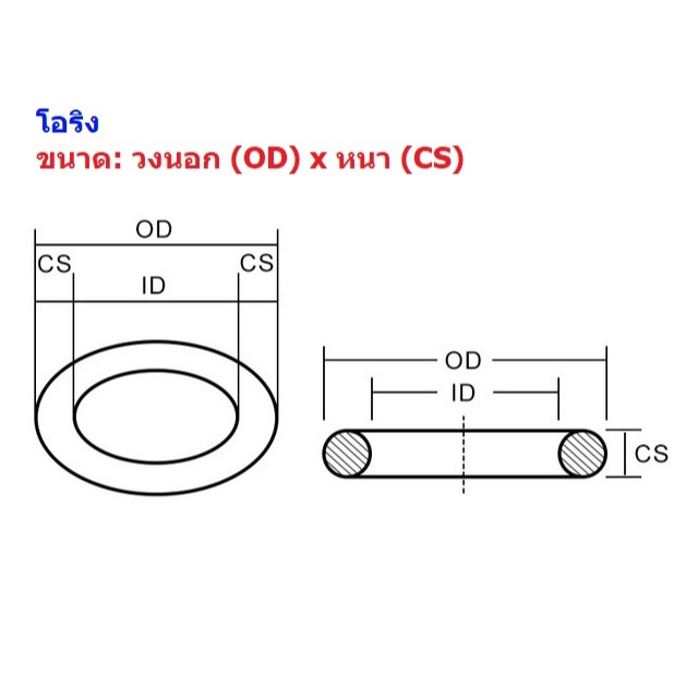 โอริง เขียว ยางฟลูออรีน FKM ปะเก็น ซีล O-Ring Oring Fluorine Rubber หนา CS 1.5mm #โอริง FKM เขียว หนา 1.5mm (1 ตัว) - รูปที่ 2
