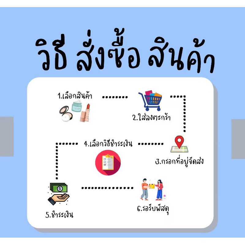 ครีมลาเมอร์รี่ Lamerry {ของแท้100%} ขนาด10กรัม Skincare พร้อมส่ง