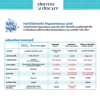 Dermodacyn Wound Care Spray พ่นแผล ช่วยให้หายไว