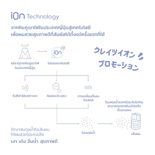 CREATE ION เครื่องหนีบผม Hybrid Straight