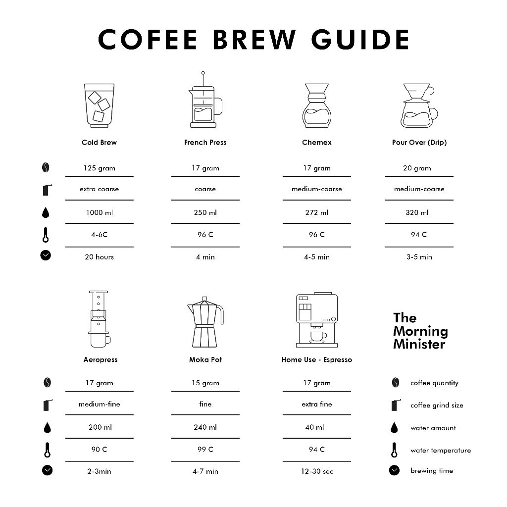 Pain Killer Coffee Bean -- เมล็ดกาแฟหมักกลิ่นเพนคิลเลอร์ Cofftail Series ขนาด 250 กรัม - รูปที่ 2