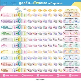 (ยกแพ็กสุดคุ้ม 10 แผ่น) BANOBAGI Vita Genic Jelly Mask - Hydrating บาโนบากิ เจลลี่มาส์ก สูตรผิ่วฉ่ำ เด้งฟู ดูอิ่มน้ำ
