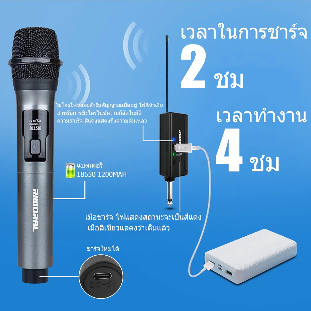 รูปภาพ 7