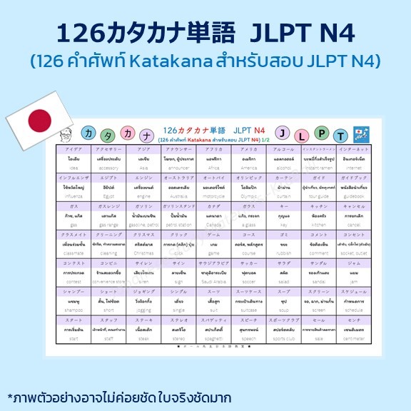 JLPT N4 126 คำศัพท์ Katakana จำได้ในแผ่นเดียว ! ขนาด A4 (พร้อมเคลือบ)