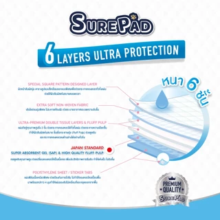 SurePad Premium Training Pad แผ่นรองซับสัตว์เลี้ยง แผ่นรองฉี่สุนัข แผ่นอนามัยสัตว์เลี้ยง มีให้เลือก 2 ขนาด ( M,L )